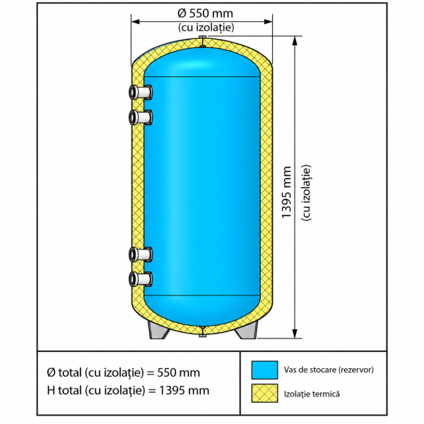 Puffer HEIZKRAFT 200 litri pentru pompă de căldură